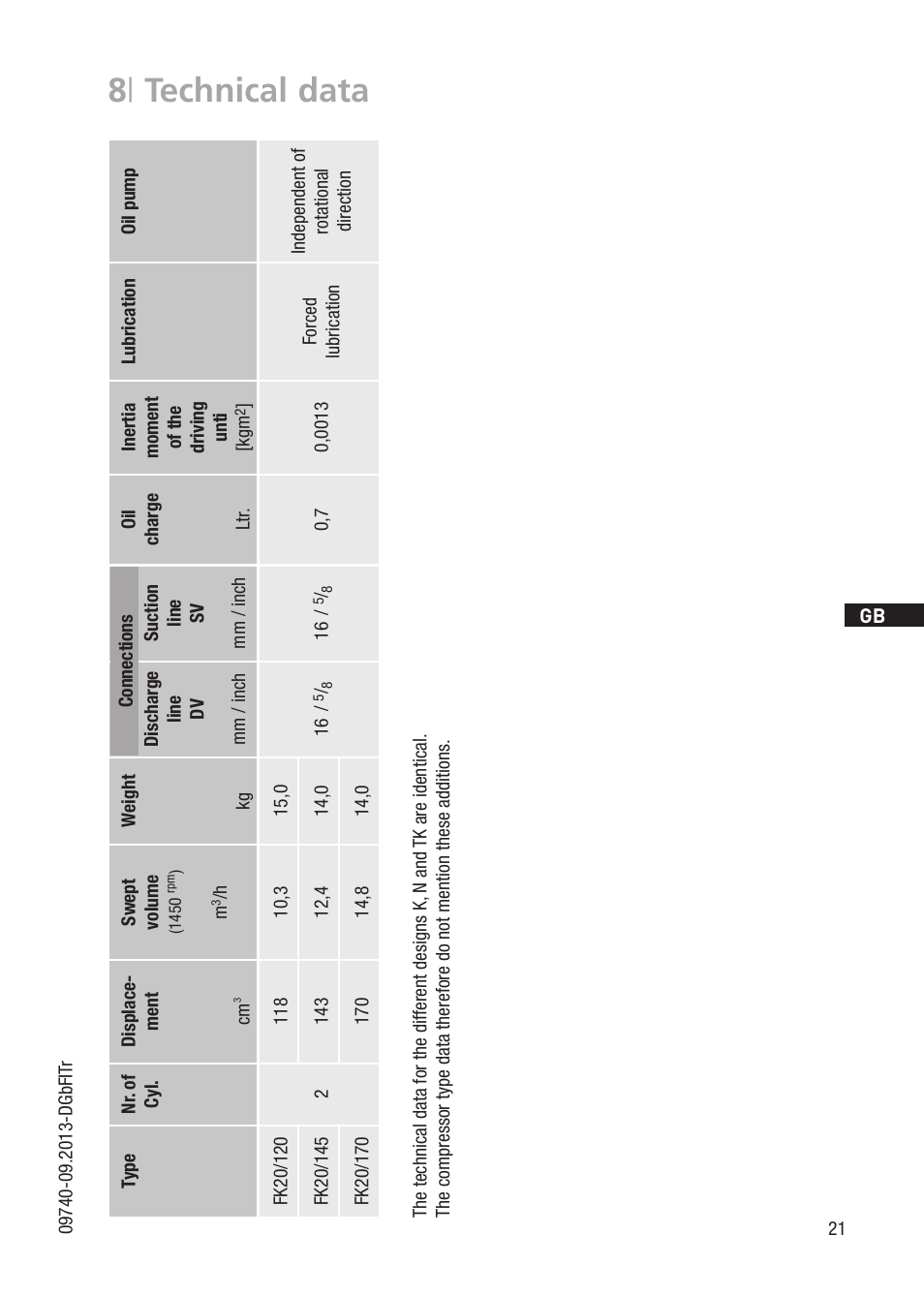 8 | technical data | GEA Bock FK20 User Manual | Page 21 / 26