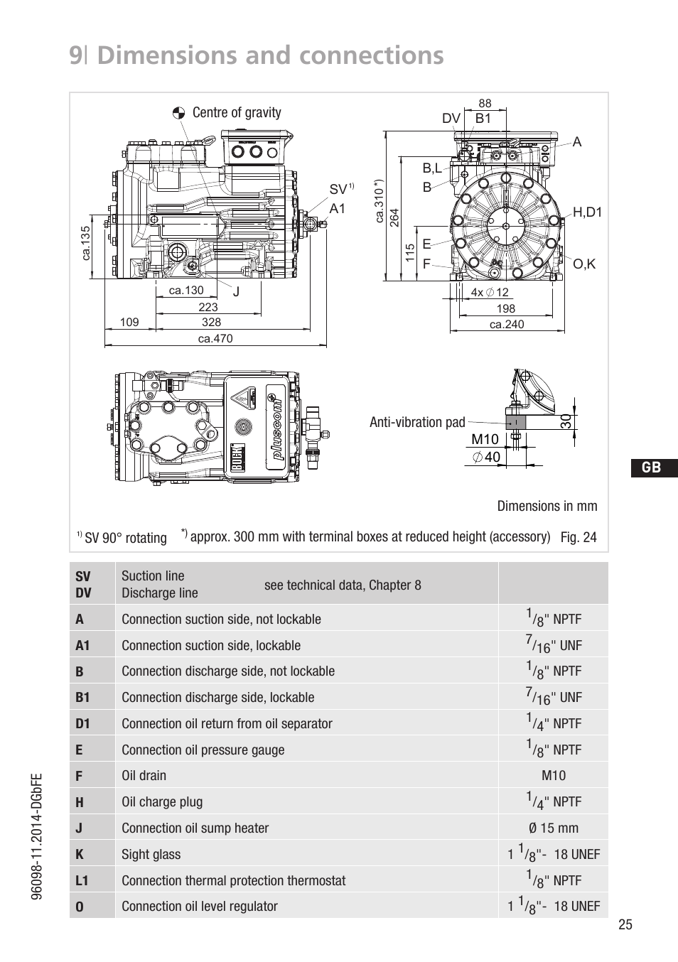 9 | dimensions and connections, H,d1 f j e l1 a dv b1 o,k, A1 a1 sv b a | D gb f e, Sv 90° rotating centre of gravity dimensions in mm, Fig. 24, Anti-vibration pad, Dv f h,d1 e b a o,k b,l b1, Jsv a1, Zeichn.-nr. / drawing no. / numéro de plan | GEA Bock HG22P A User Manual | Page 25 / 28