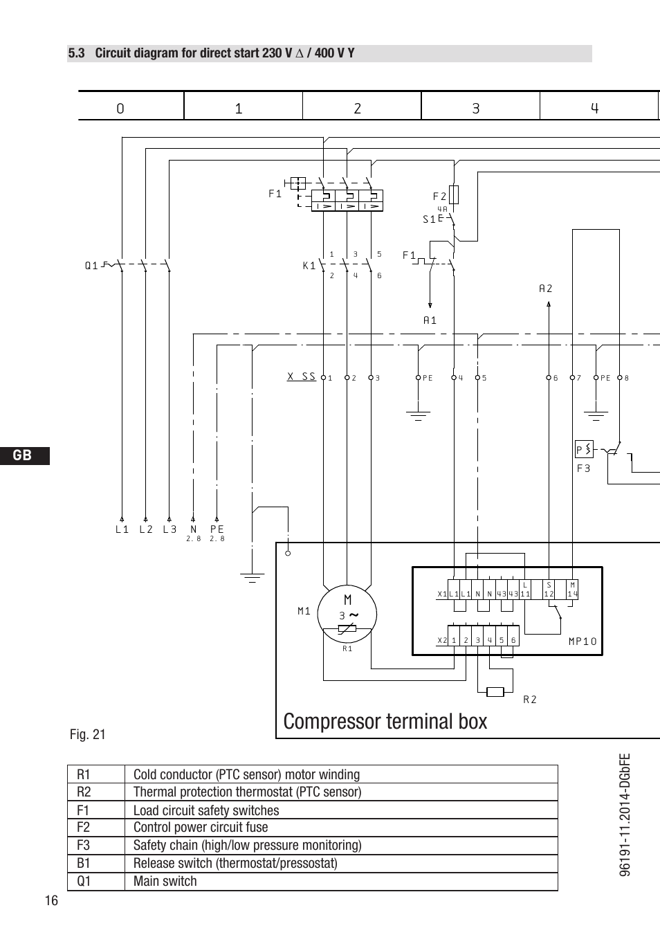 Compressor terminal box, D gb f e, Fig. 21 | GEA Bock HG34e A User Manual | Page 16 / 28