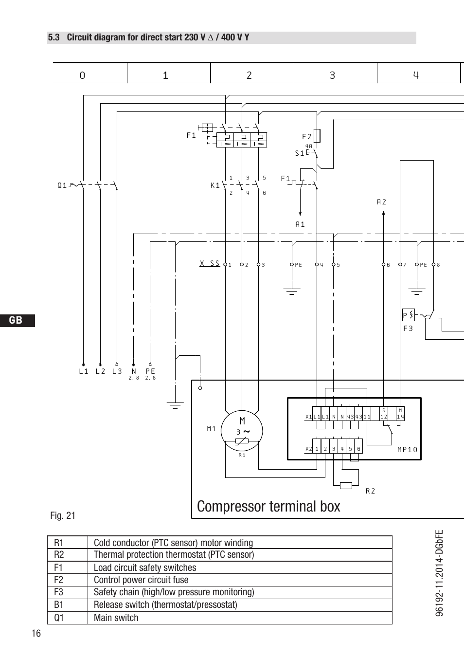 Compressor terminal box, D gb f e, Fig. 21 | GEA Bock HG22e A User Manual | Page 16 / 28