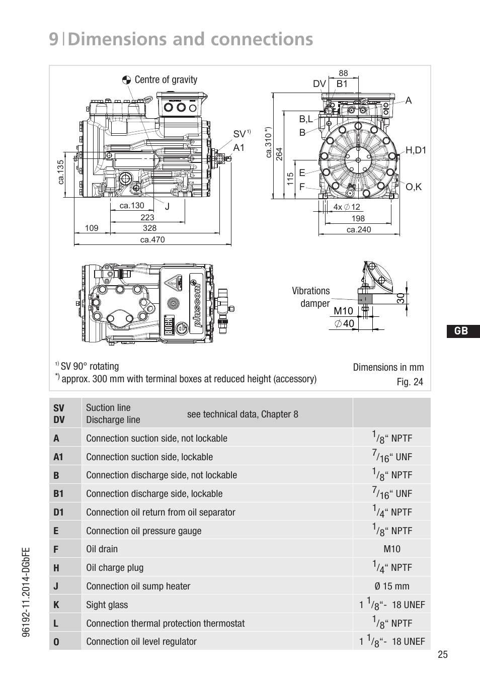 9 | dimensions and connections, H,d1 f j e l1 a dv b1 o,k, A1 a1 sv b a | D gb f e, Vibrations damper centre of gravity, Fig. 24, Sv 90° rotating, Dv f h,d1 e b a o,k b,l b1, Jsv a1, Zeichn.-nr. / drawing no. / numéro de plan | GEA Bock HG22e A User Manual | Page 25 / 28