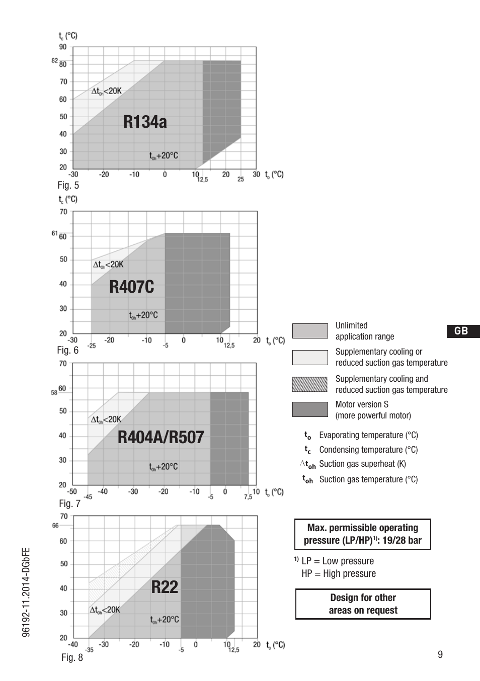 GEA Bock HG22e A User Manual | Page 9 / 28