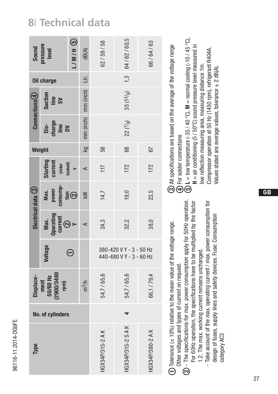 8 | technical data | GEA Bock HGX34P 2 pole User Manual | Page 27 / 32