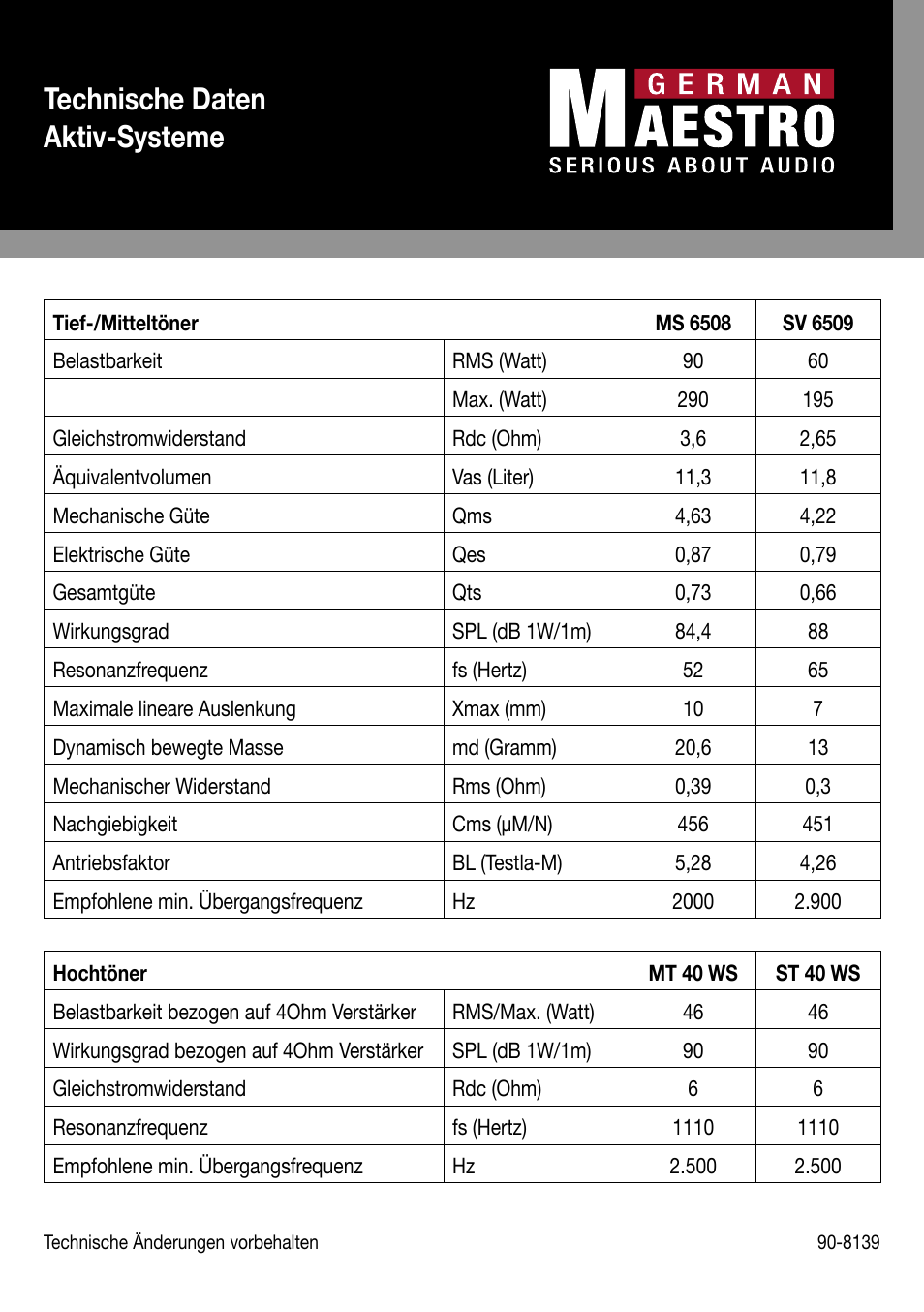 Technische daten aktiv-systeme | GermanMAESTRO MS 6508 Active User Manual | Page 7 / 7