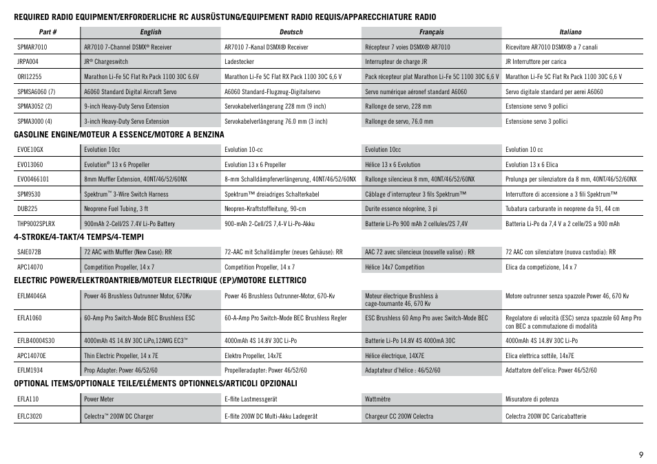 Hangar 9 Meridian 10cc ARF User Manual | Page 9 / 52