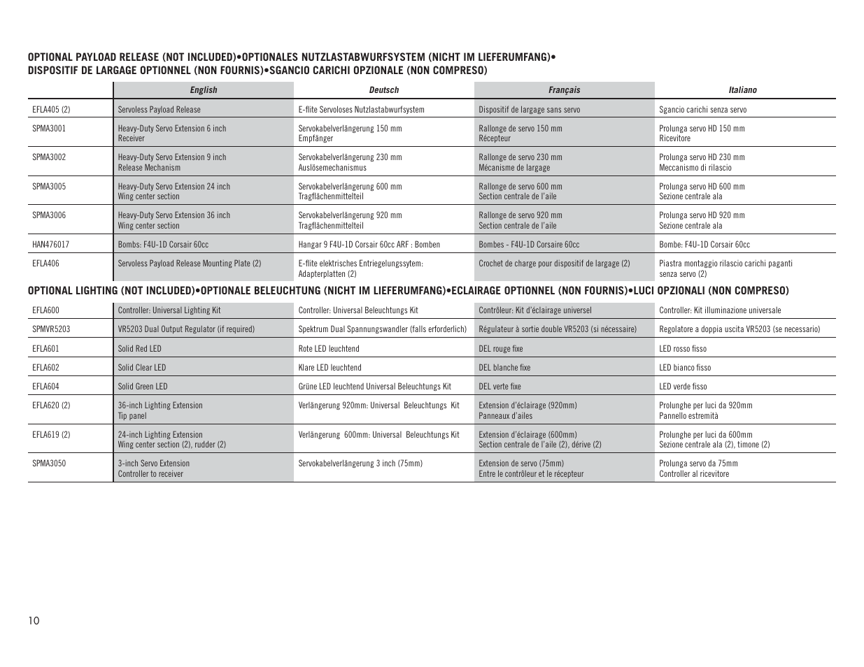 Hangar 9 P-51D Mustang 60cc ARF (2 Boxes) User Manual | Page 10 / 112