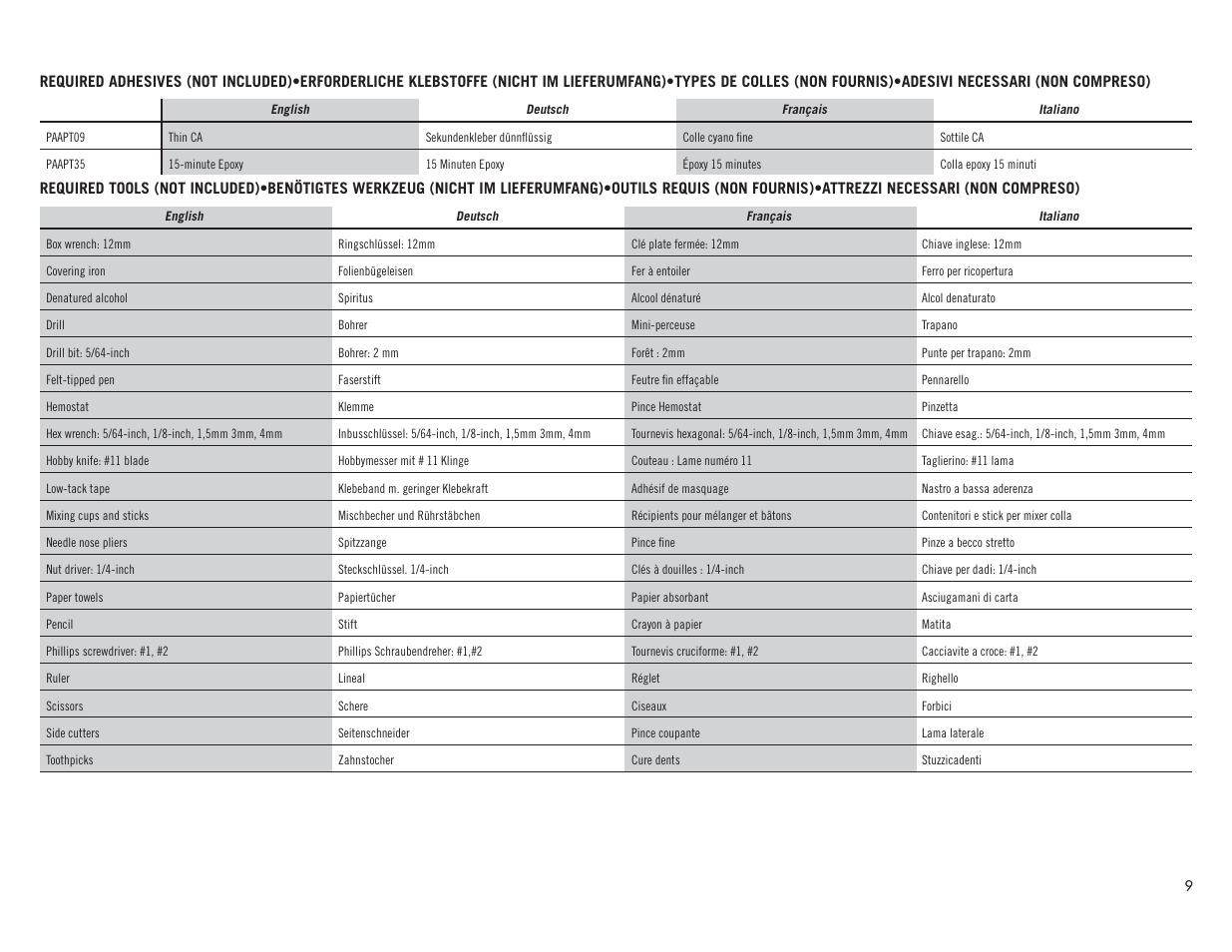 Hangar 9 1/4 Scale PA-18 Super Cub PNP User Manual | Page 9 / 56