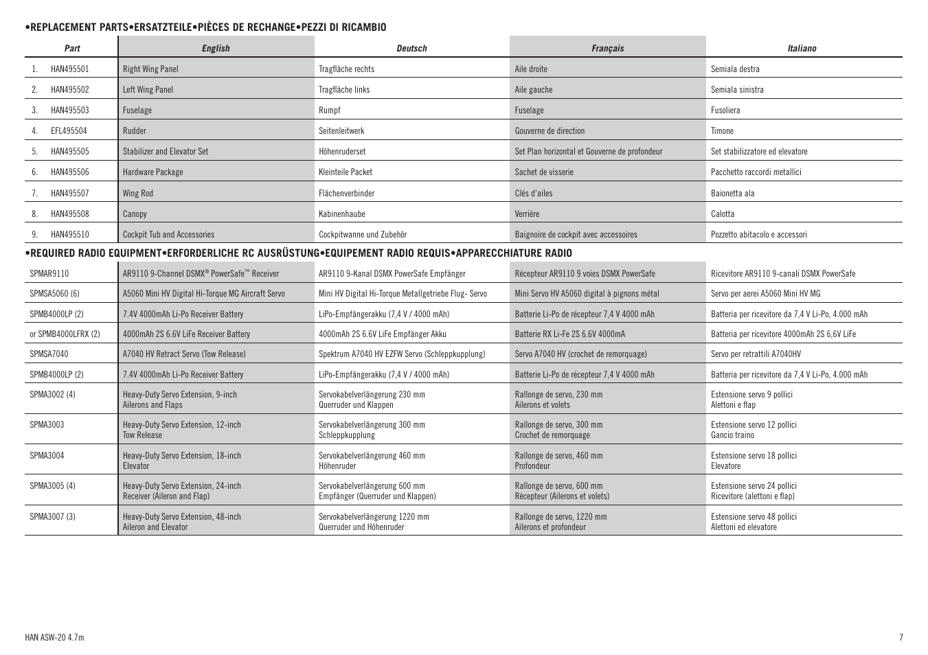 Hangar 9 ASW 20 4.7m ARF (2 boxes) User Manual | Page 7 / 68
