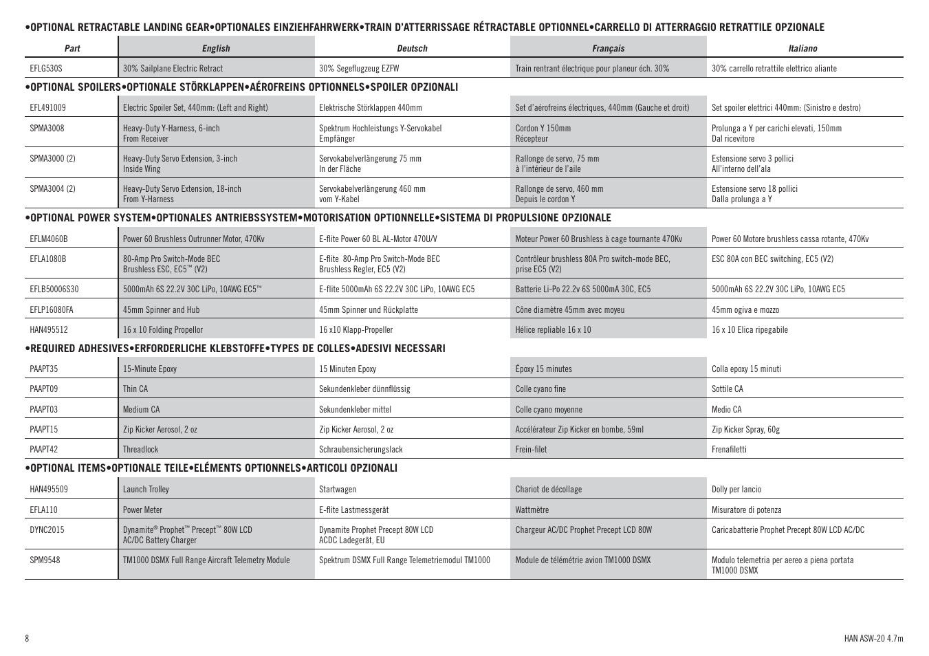 Hangar 9 ASW 20 4.7m ARF (2 boxes) User Manual | Page 8 / 68