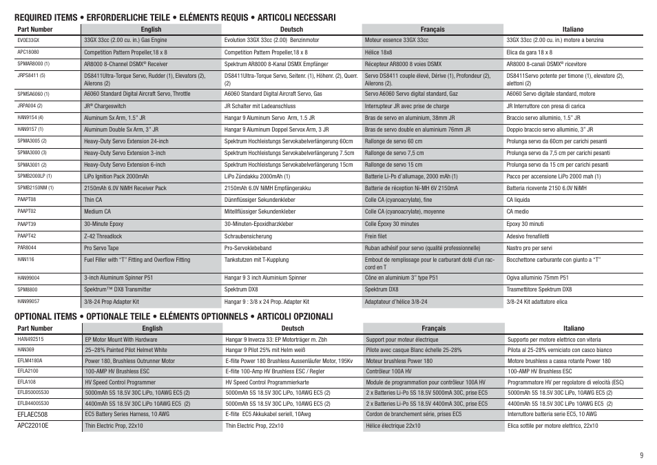 Hangar 9 Inverza 33 ARF User Manual | Page 9 / 65