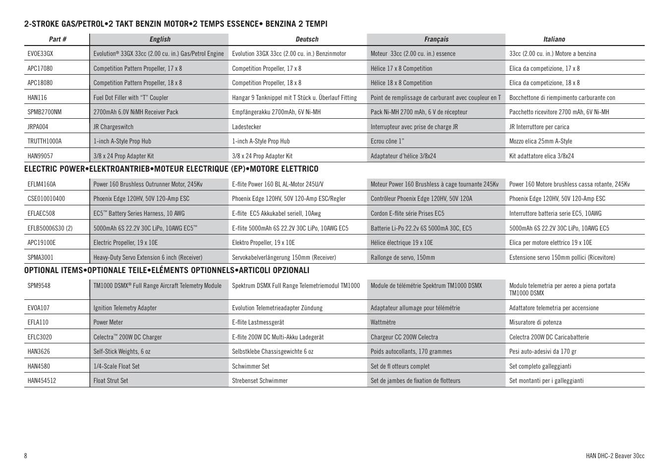 Hangar 9 DHC-2 Beaver 30cc ARF (2 boxes) User Manual | Page 8 / 68