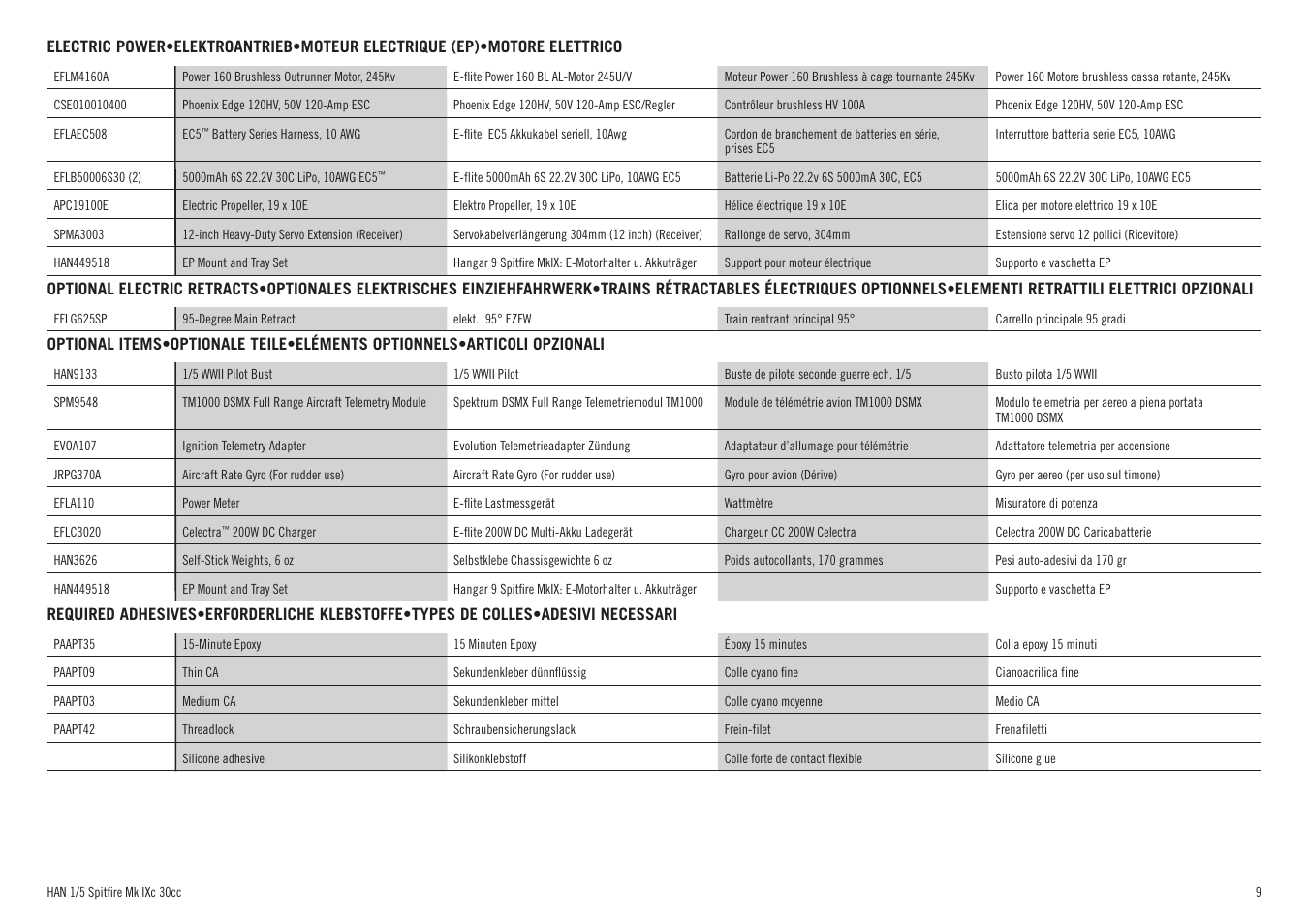 Hangar 9 Spitfire MkIX 30cc ARF User Manual | Page 9 / 76