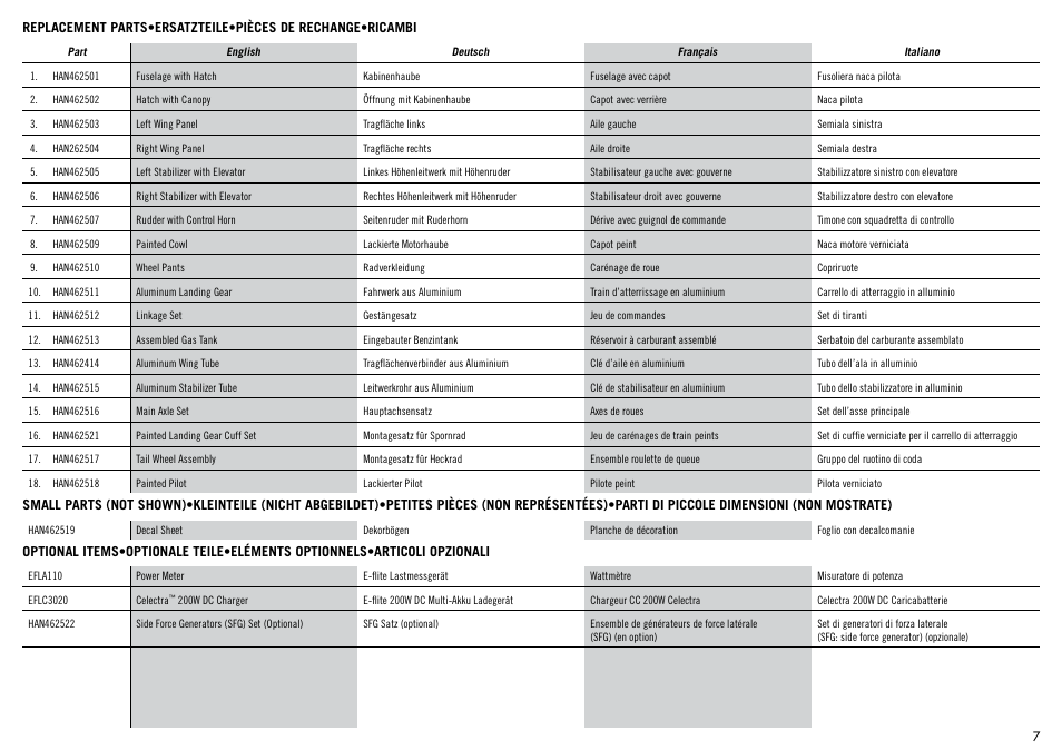 Hangar 9 Carden Edition 89" Extra 300 Mid-Wing ARF User Manual | Page 7 / 52