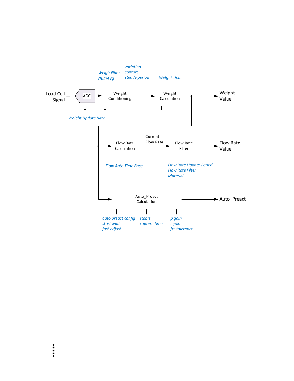 Overview of operation, Overview of weight calculation | Hardy HI 1756-nDF User Manual | Page 20 / 68