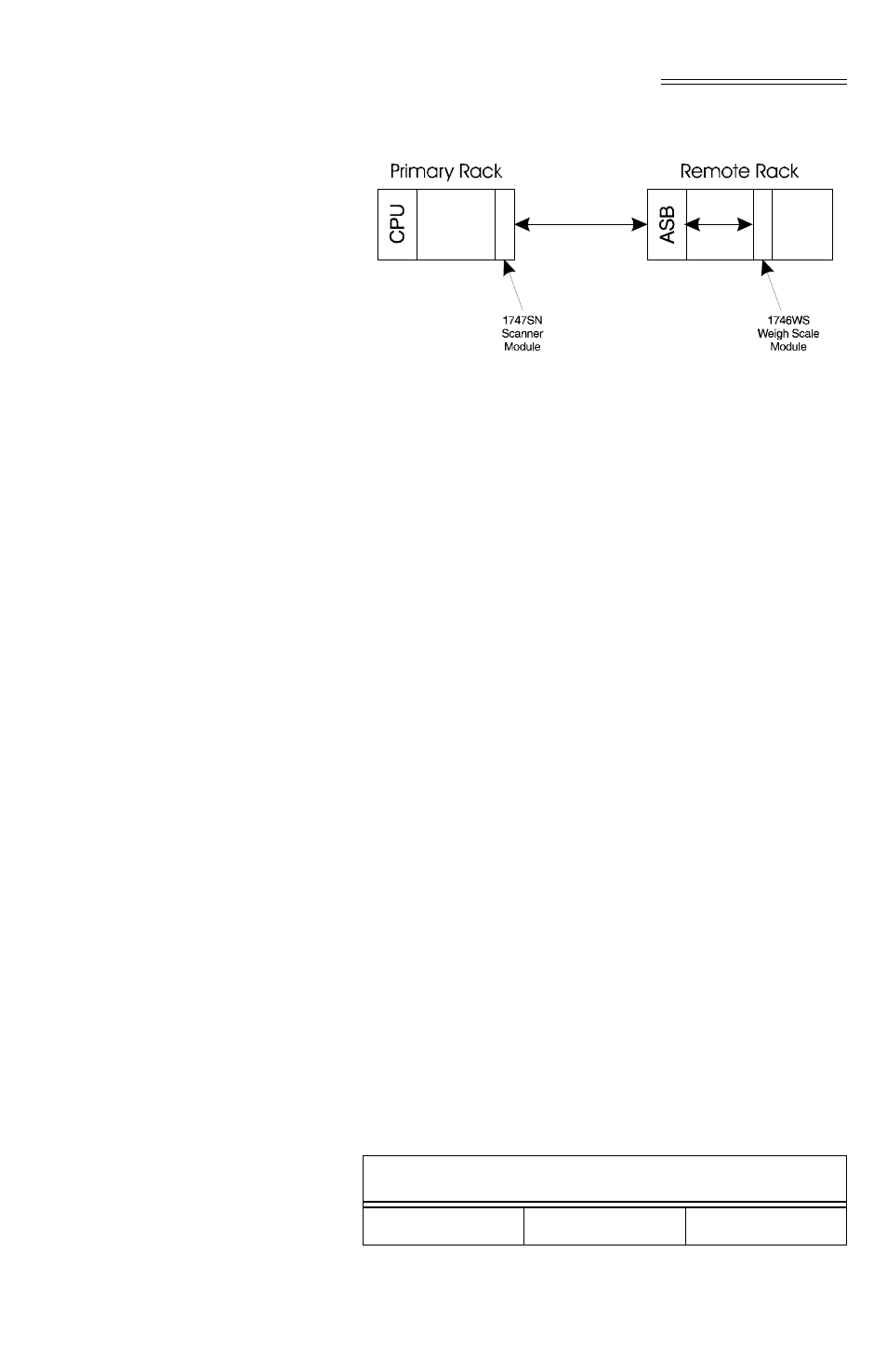 Command word encoding, Bits 15 & 14, Bits 8-13 | Bits 0-7, Command word encoding -7, Bits 15 & 14 -7 bits 8-13 -7 bits 0-7 -7, Primary and remote communication | Hardy HI 1746-WS User Manual | Page 37 / 92