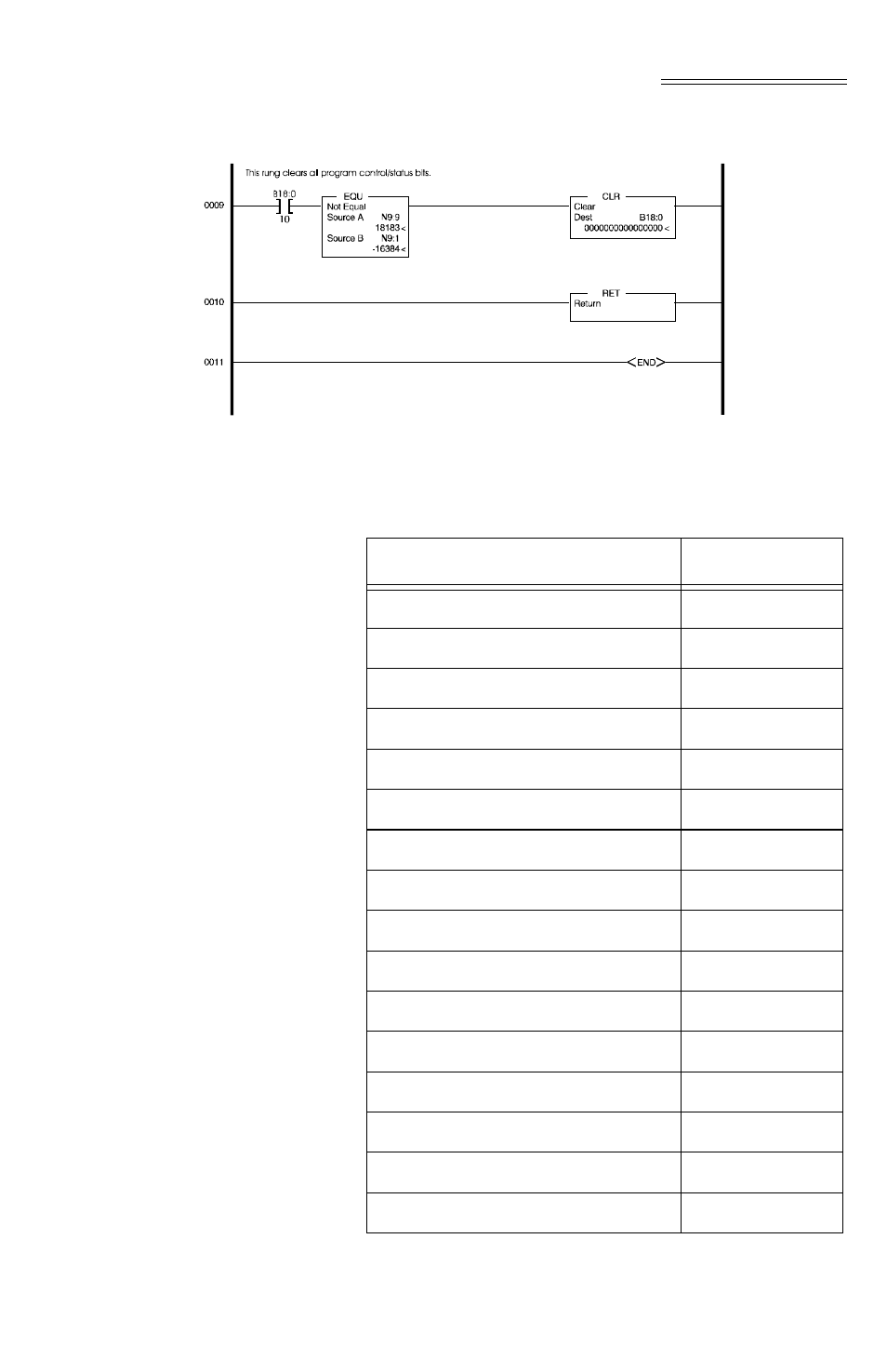 Setparams ladder logic example/remote, Table 4-1: parameters and offsets | Hardy HI 1746-WS User Manual | Page 57 / 92