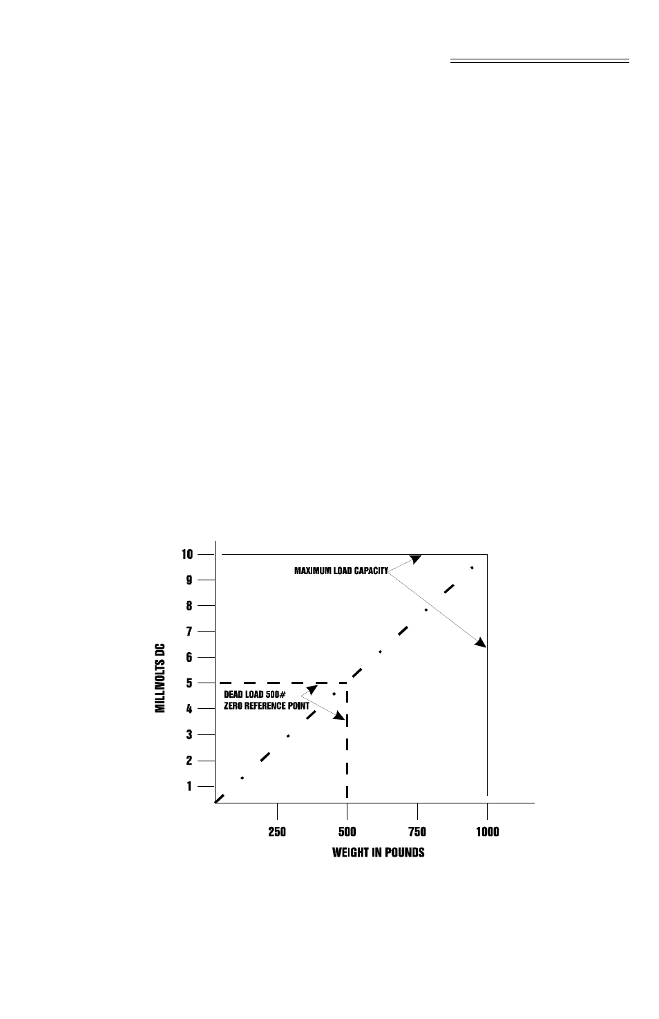 Millivolts/weight scale -3 | Hardy HI 1746-WS User Manual | Page 63 / 92