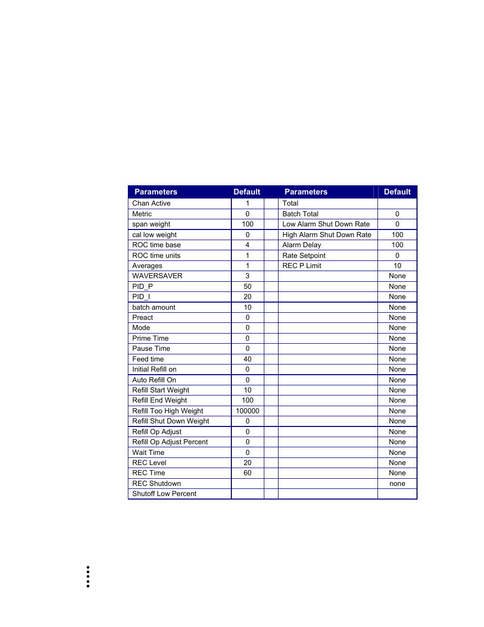 Storage temperature range, Humidity range, Pending approvals | Parameter defaults | Hardy HI 1756-FC User Manual | Page 11 / 56