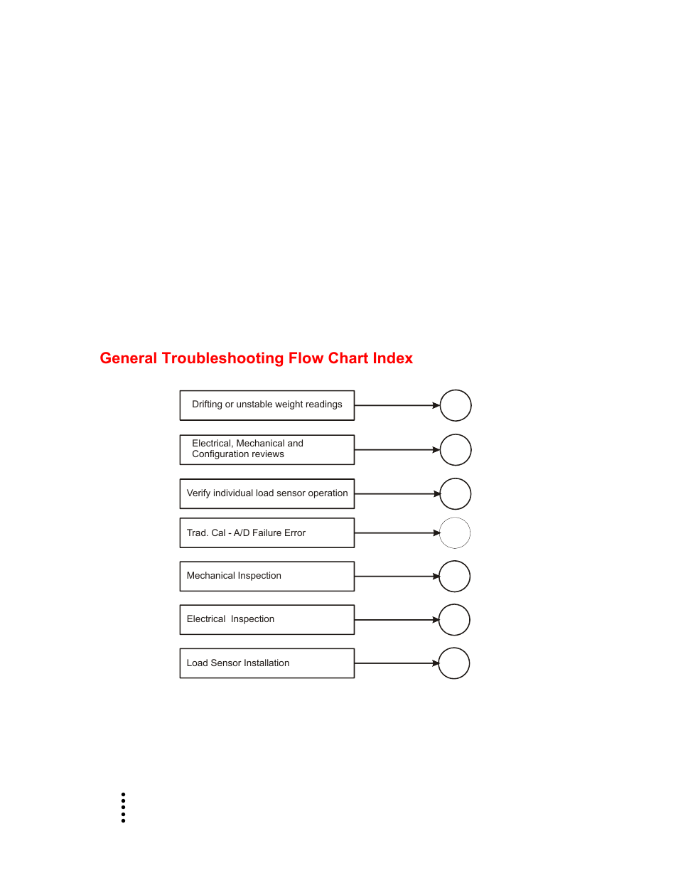 Mv/v, It test, Sensor number | General troubleshooting flow chart index | Hardy HI 1756-FC User Manual | Page 38 / 56