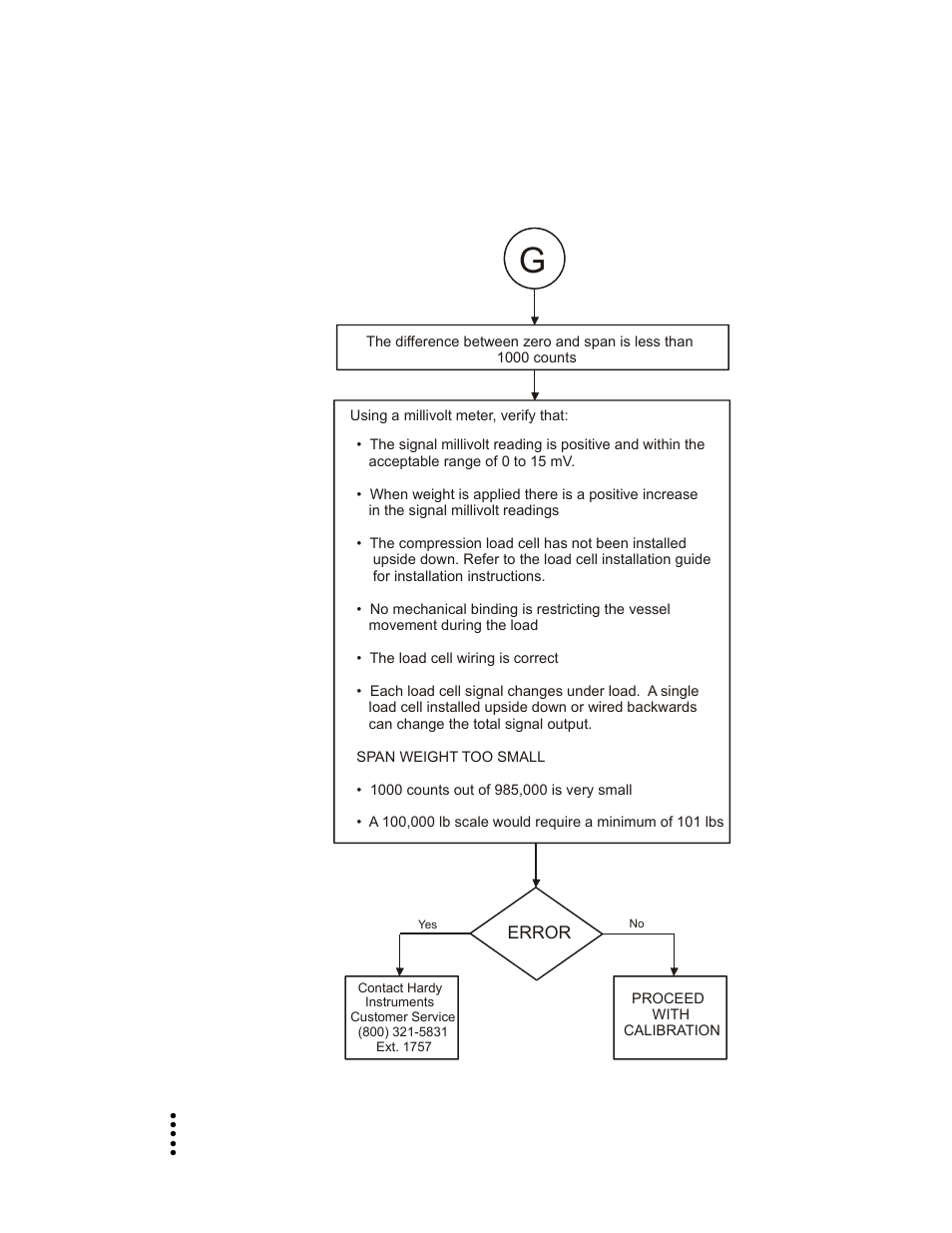 G - calibration failed | Hardy HI 1756-FC User Manual | Page 44 / 56