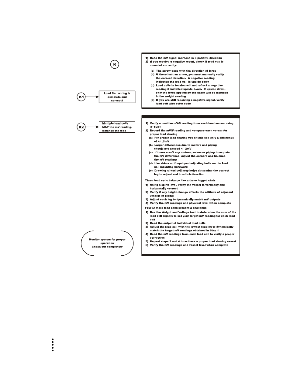 K - load sharing and load sensor checkout | Hardy HI 1756-FC User Manual | Page 47 / 56