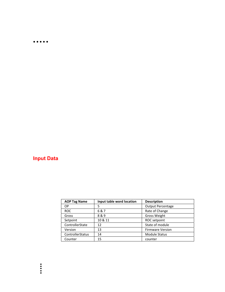 Chapter 6 operating procedures, Input data | Hardy HI 1769-FC User Manual | Page 55 / 76