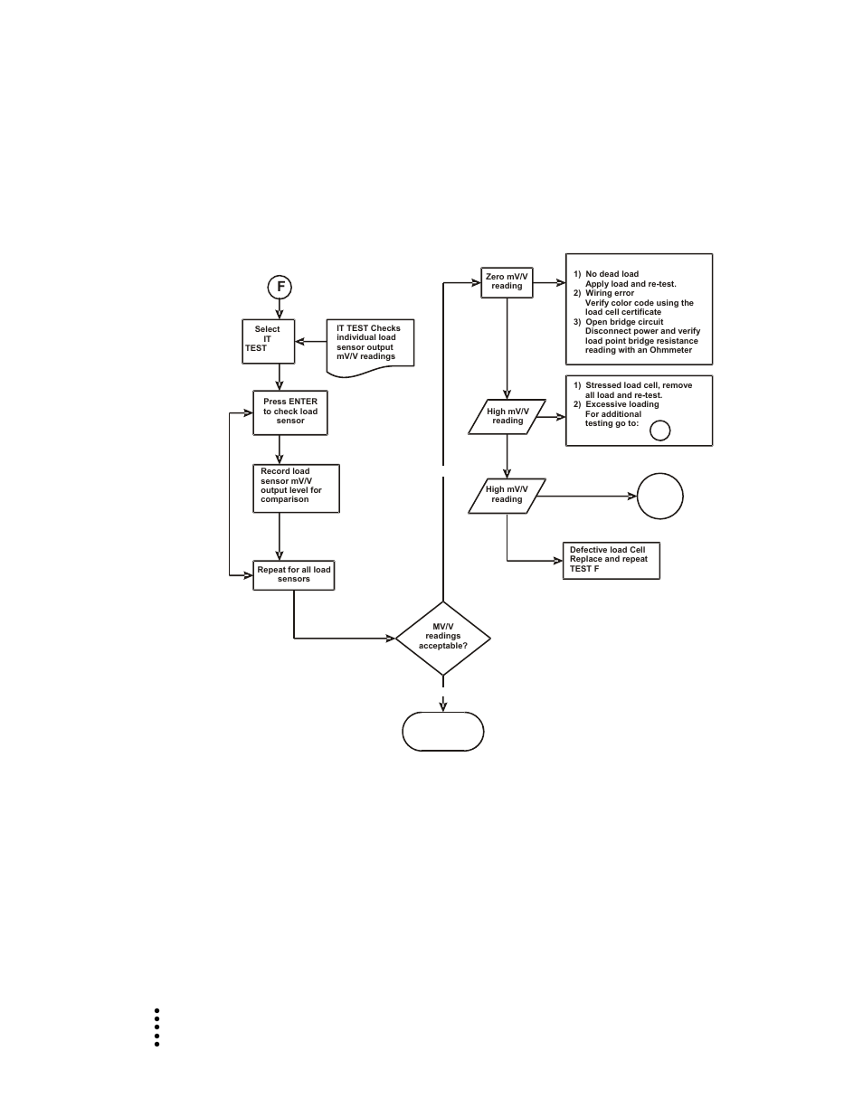 F - verify individual load cell millivolt readings, Chapter 7 | Hardy HI 1769-FC User Manual | Page 63 / 76