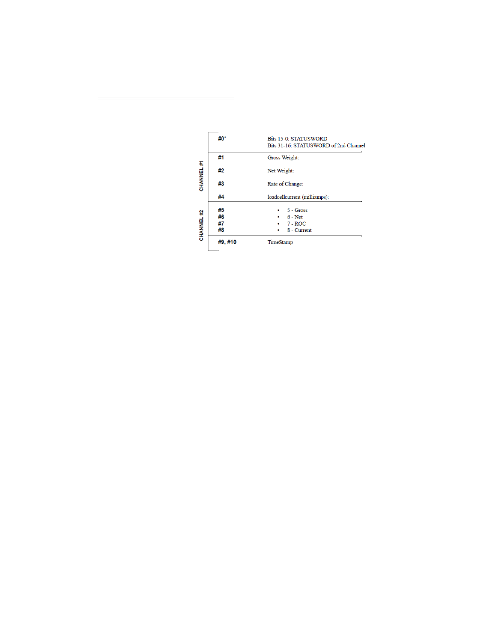 Input data, Statusword, Input data -6 | Statusword -6 | Hardy HI 1756-2WS User Manual | Page 34 / 88