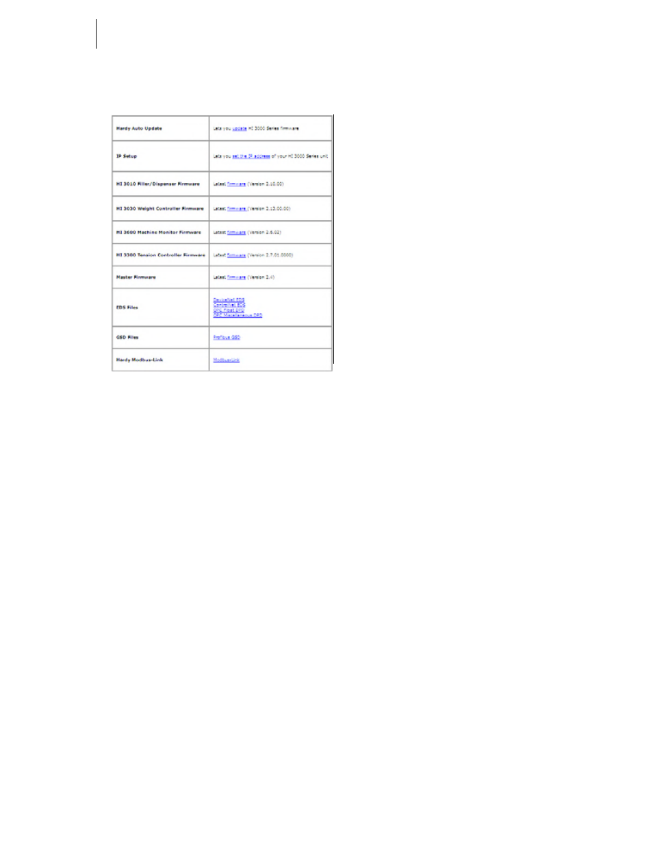 Hardy HI 3010 Filler/Dispenser Controller User Manual | Page 119 / 131