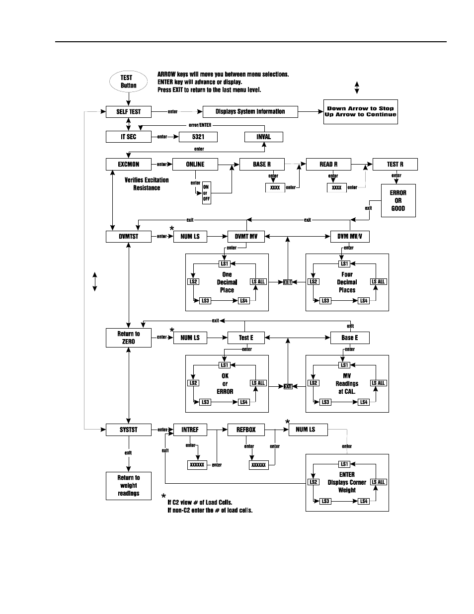 Hardy HI 2151/30WC Single-Scale Controller User Manual | Page 123 / 177