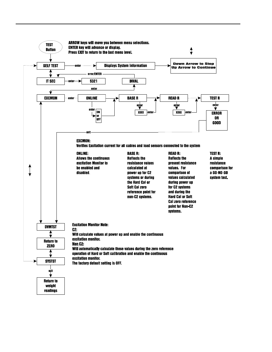 Hardy HI 2151/30WC Single-Scale Controller User Manual | Page 124 / 177