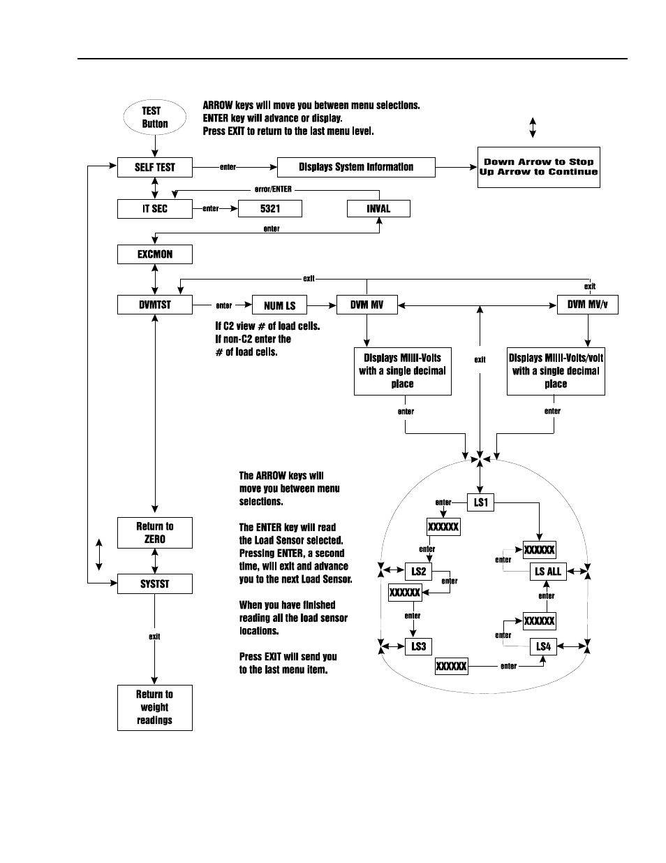 Hardy HI 2151/30WC Single-Scale Controller User Manual | Page 125 / 177