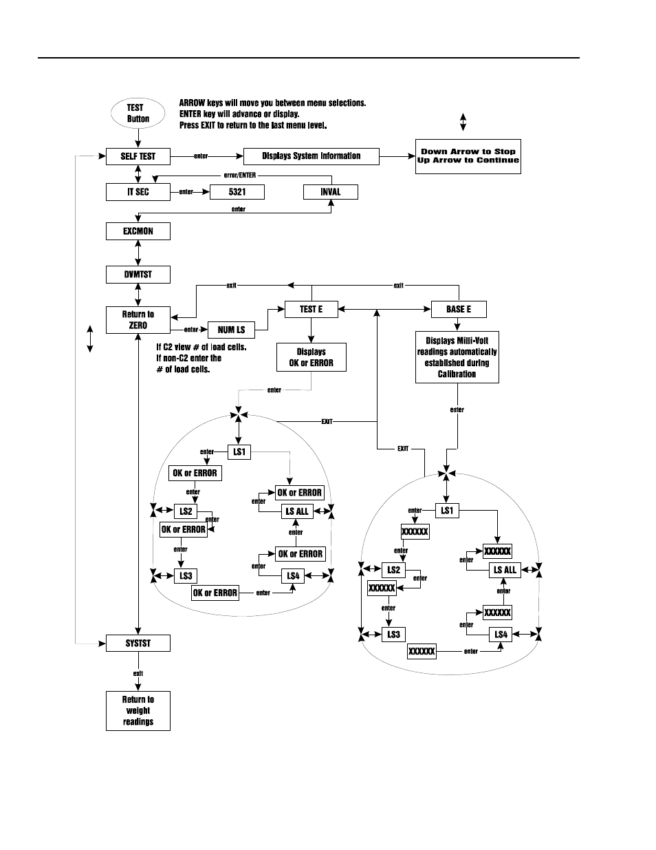 Hardy HI 2151/30WC Single-Scale Controller User Manual | Page 126 / 177
