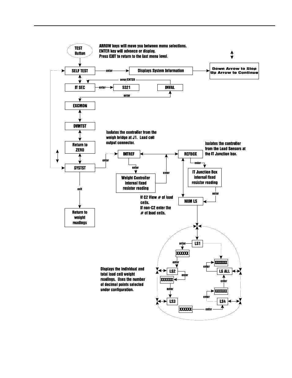 Hardy HI 2151/30WC Single-Scale Controller User Manual | Page 127 / 177
