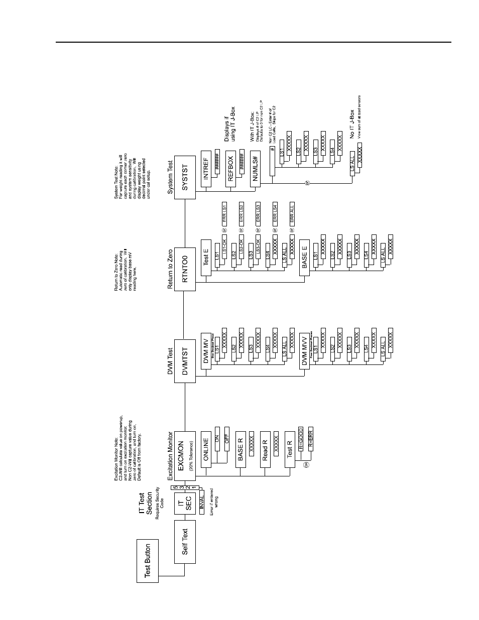 It test menu breakdown -33 | Hardy HI 2151/30WC Single-Scale Controller User Manual | Page 153 / 177