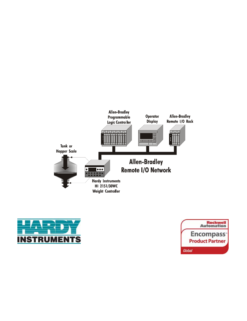 Hardy HI 2151/30WC Single-Scale Controller User Manual | 53 pages