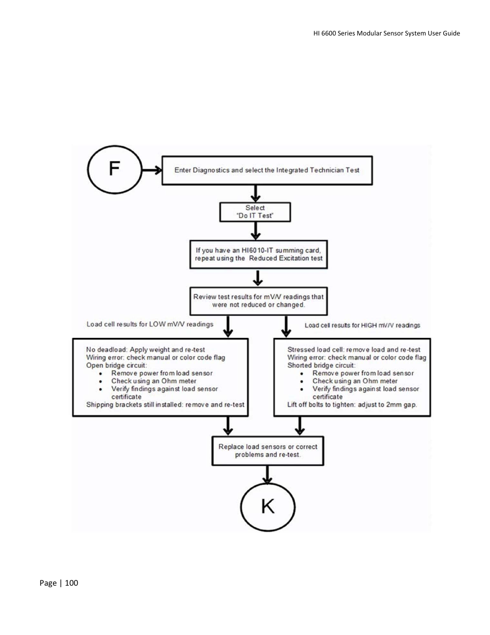 Hardy HI 6600 Series Modular Sensor System User Manual | Page 100 / 127