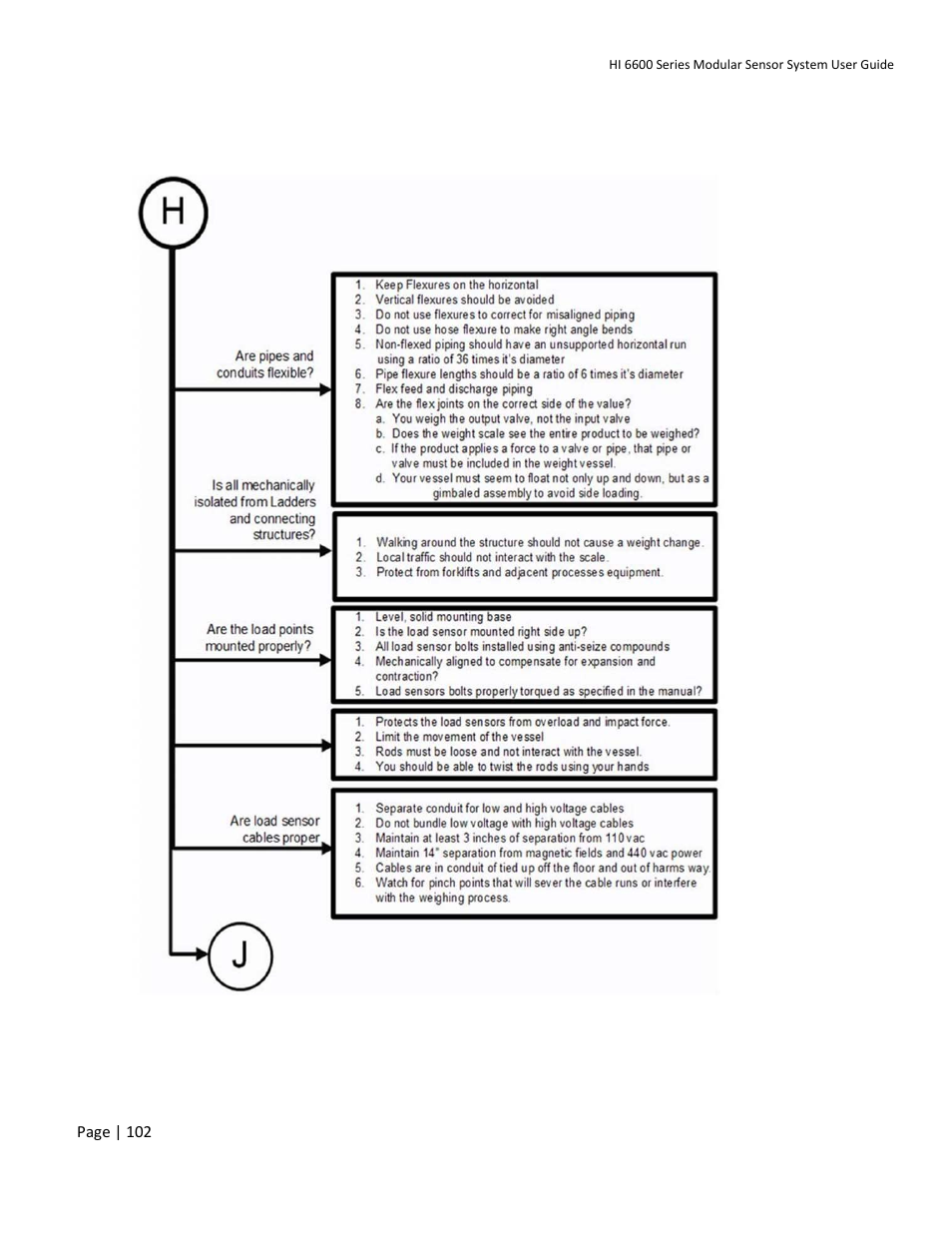 H. mechanical installation | Hardy HI 6600 Series Modular Sensor System User Manual | Page 102 / 127