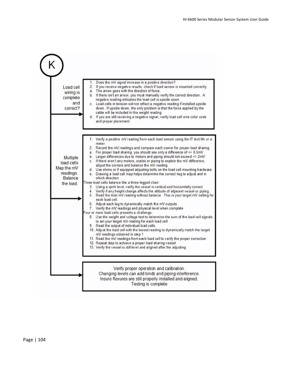 K - installation check points | Hardy HI 6600 Series Modular Sensor System User Manual | Page 104 / 127