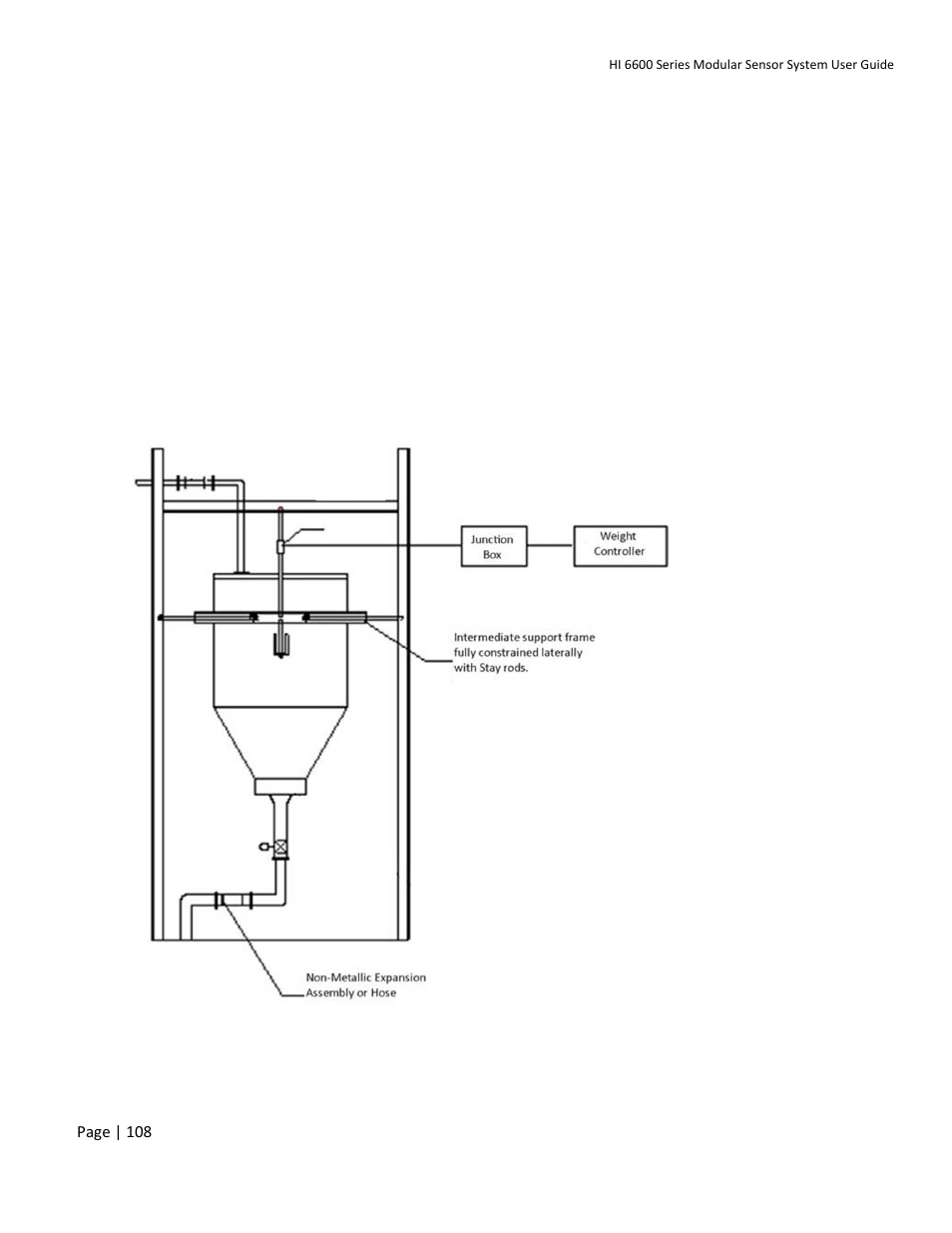 System and load cell tests | Hardy HI 6600 Series Modular Sensor System User Manual | Page 108 / 127