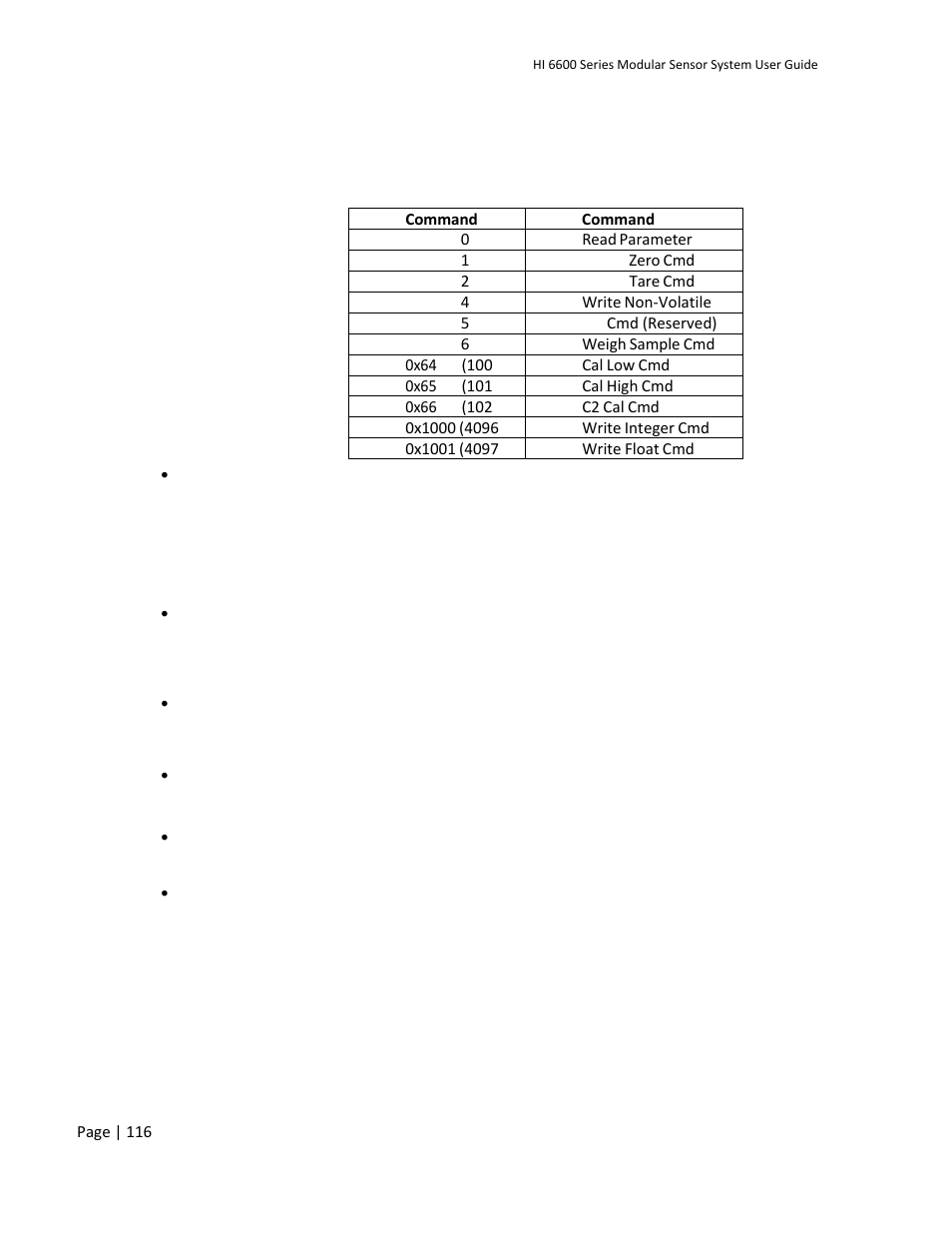 Hardy command numbers | Hardy HI 6600 Series Modular Sensor System User Manual | Page 116 / 127