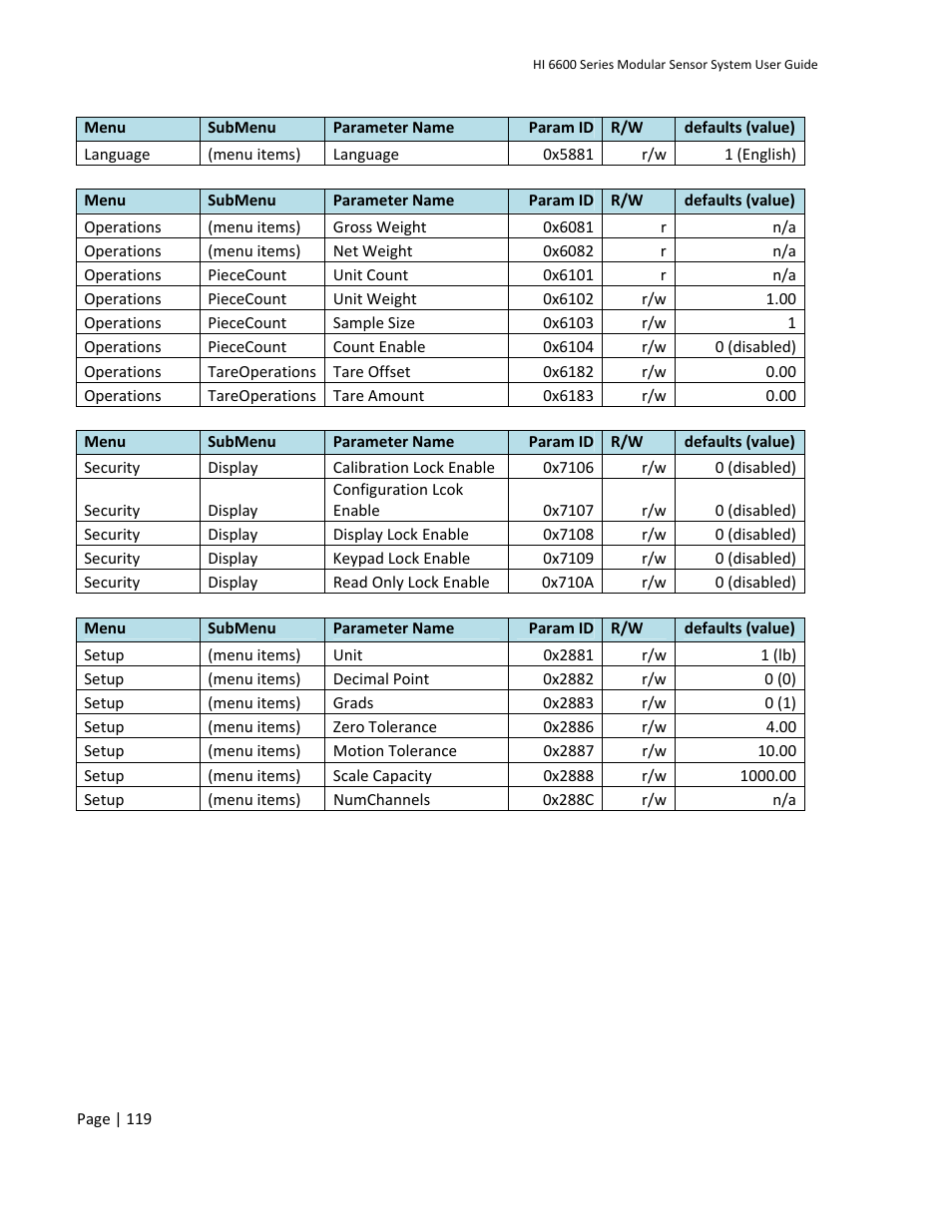 Hardy HI 6600 Series Modular Sensor System User Manual | Page 119 / 127