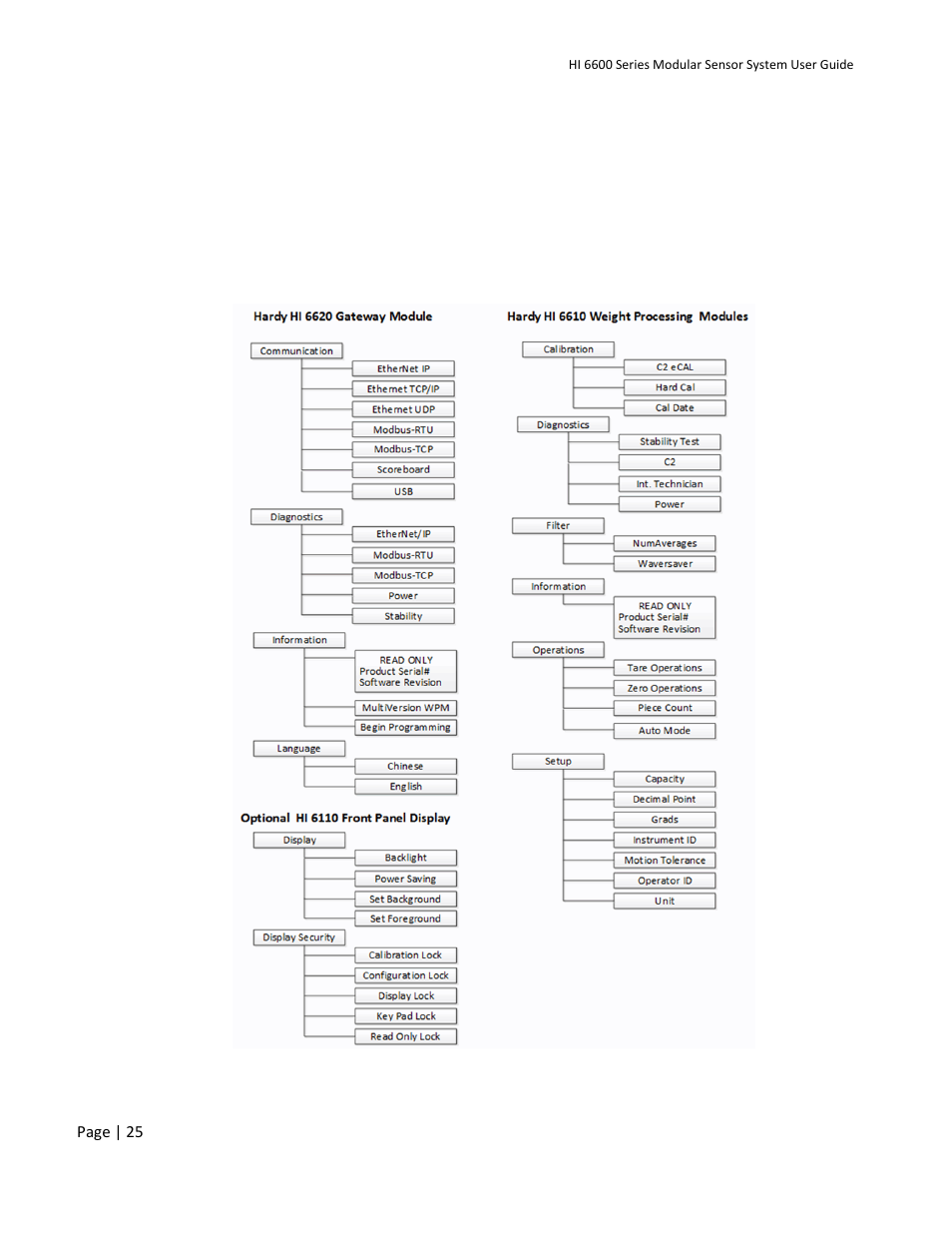 Chapter 4 instrument configuration | Hardy HI 6600 Series Modular Sensor System User Manual | Page 25 / 127