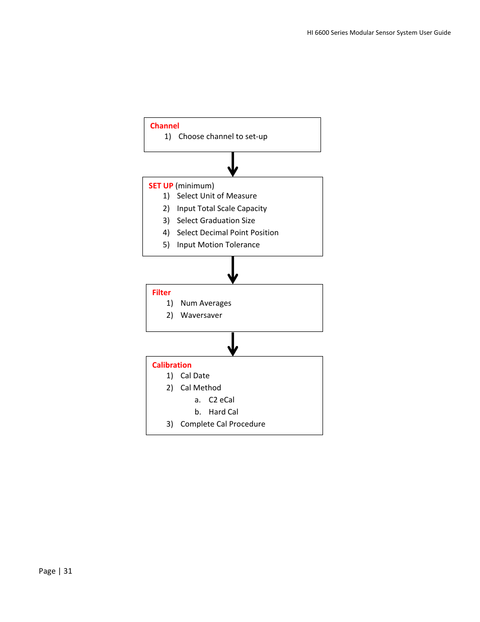 Hardy HI 6600 Series Modular Sensor System User Manual | Page 31 / 127