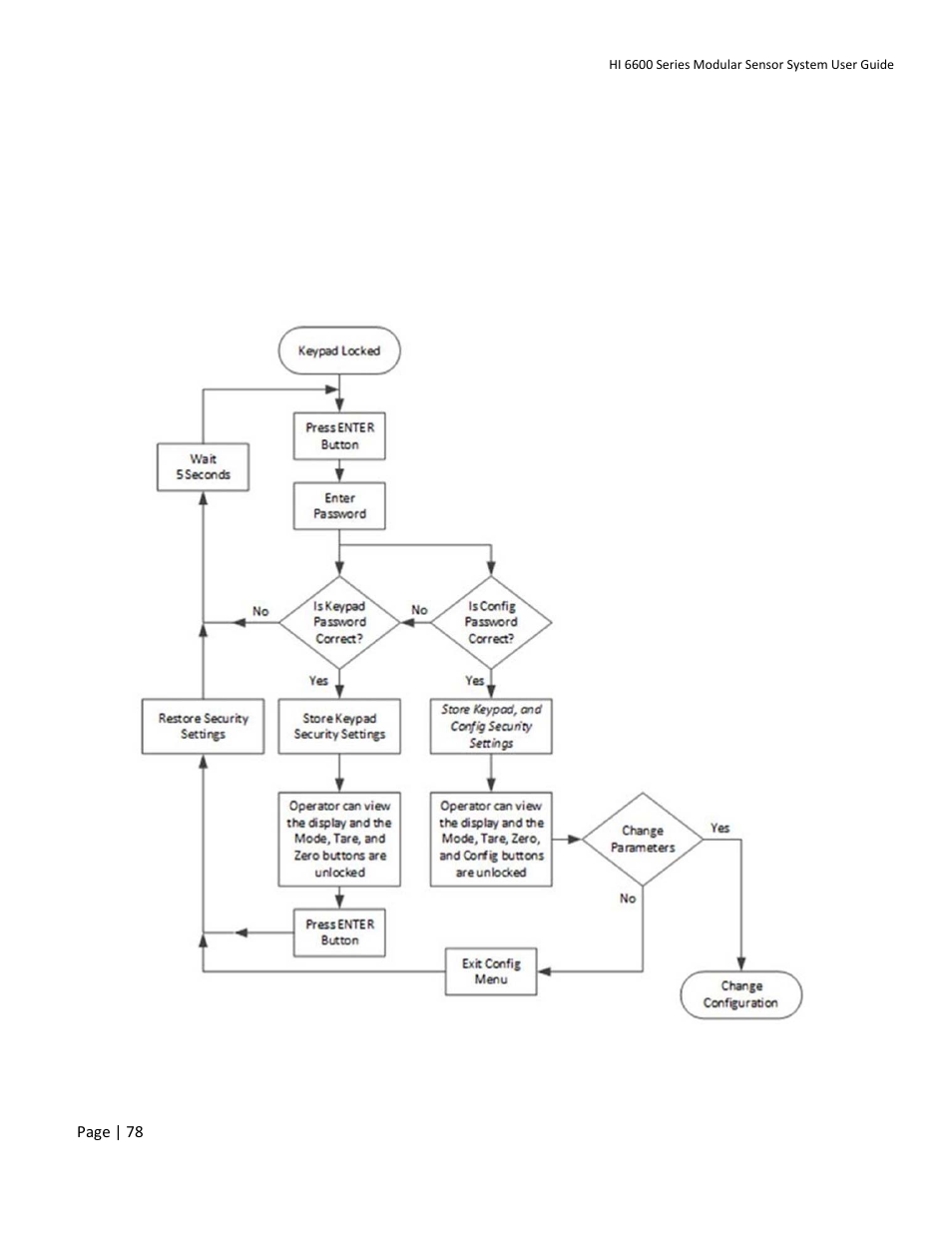 The keypad lock | Hardy HI 6600 Series Modular Sensor System User Manual | Page 78 / 127