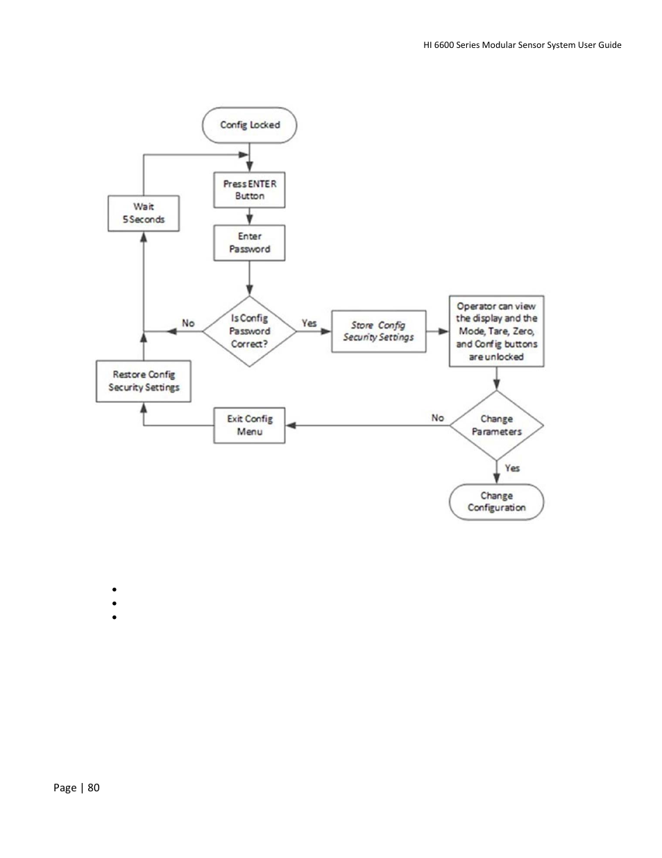 Hardy HI 6600 Series Modular Sensor System User Manual | Page 80 / 127