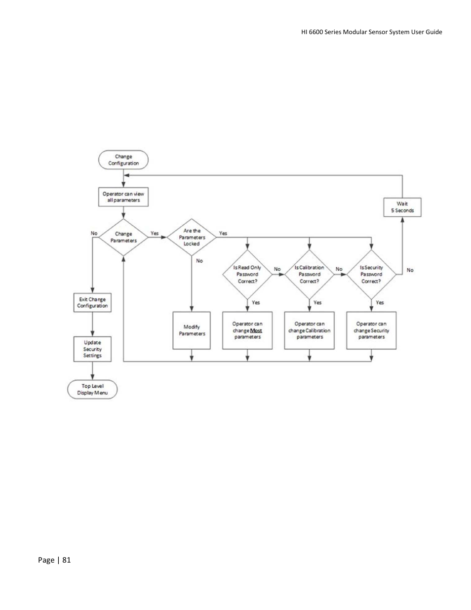 Hardy HI 6600 Series Modular Sensor System User Manual | Page 81 / 127