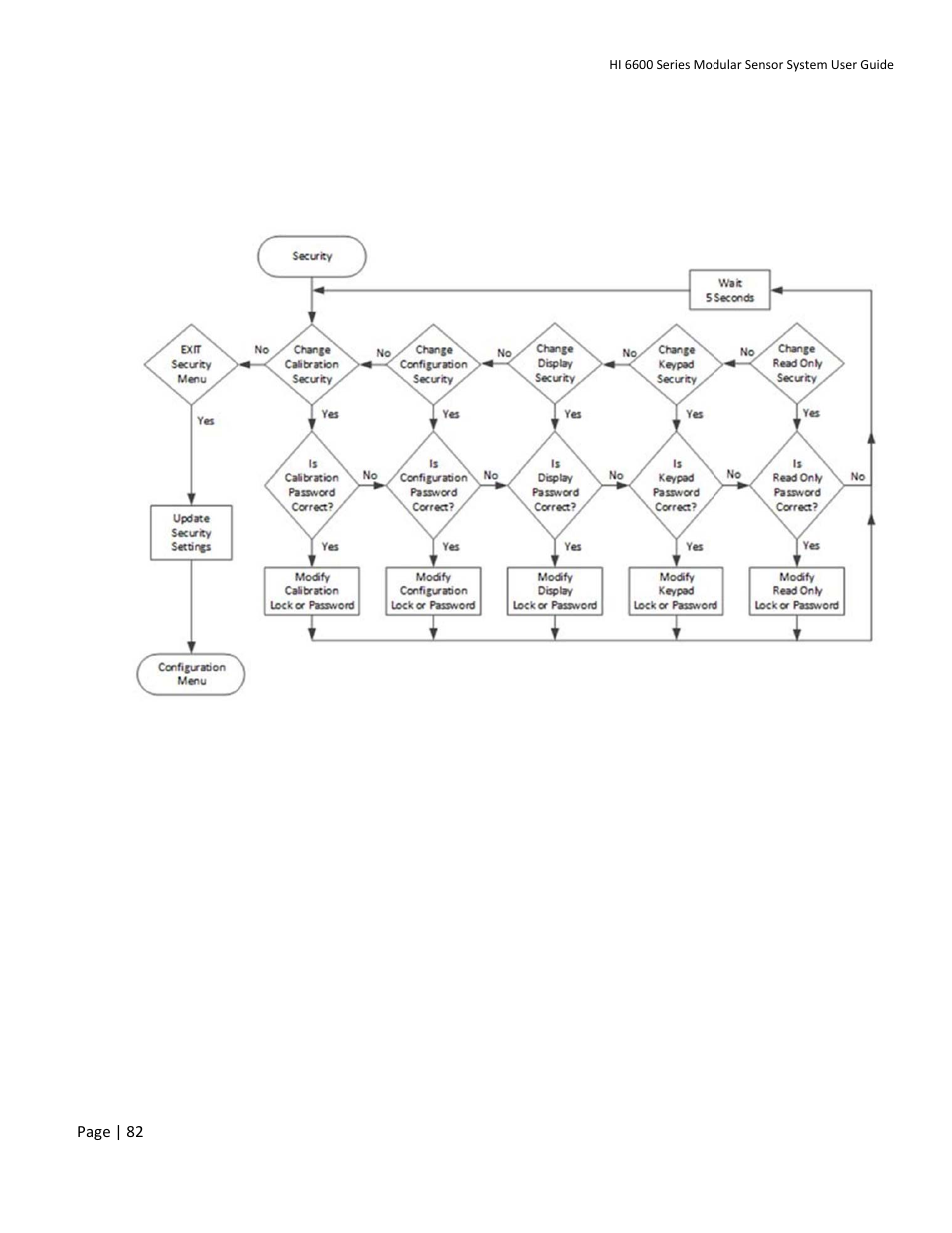 Modifying the security parameters | Hardy HI 6600 Series Modular Sensor System User Manual | Page 82 / 127