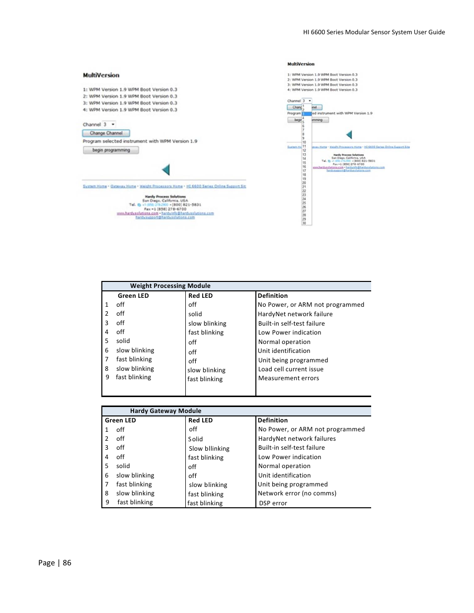 Indicator lights summary | Hardy HI 6600 Series Modular Sensor System User Manual | Page 86 / 127