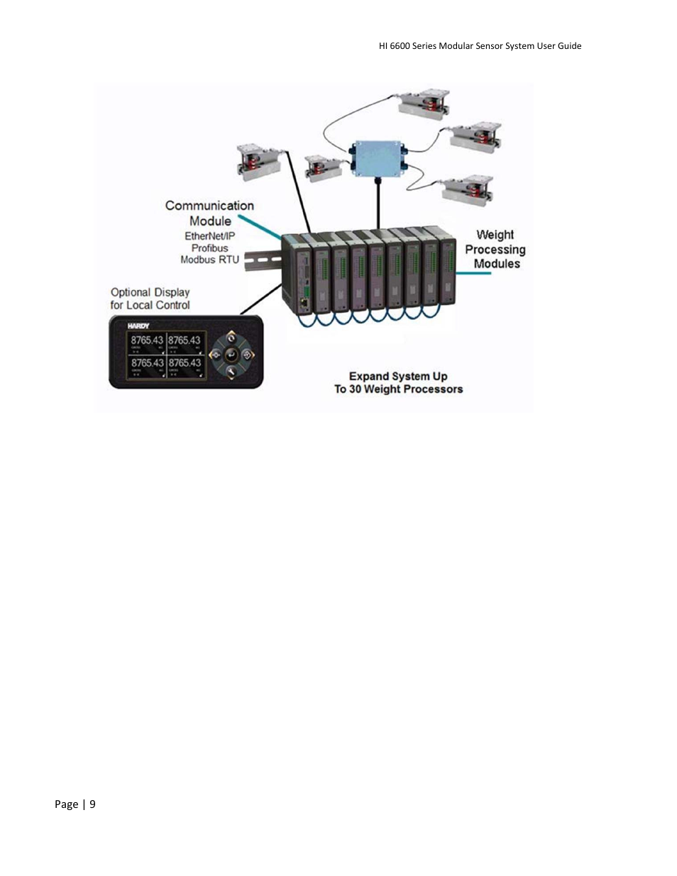 Hardy HI 6600 Series Modular Sensor System User Manual | Page 9 / 127